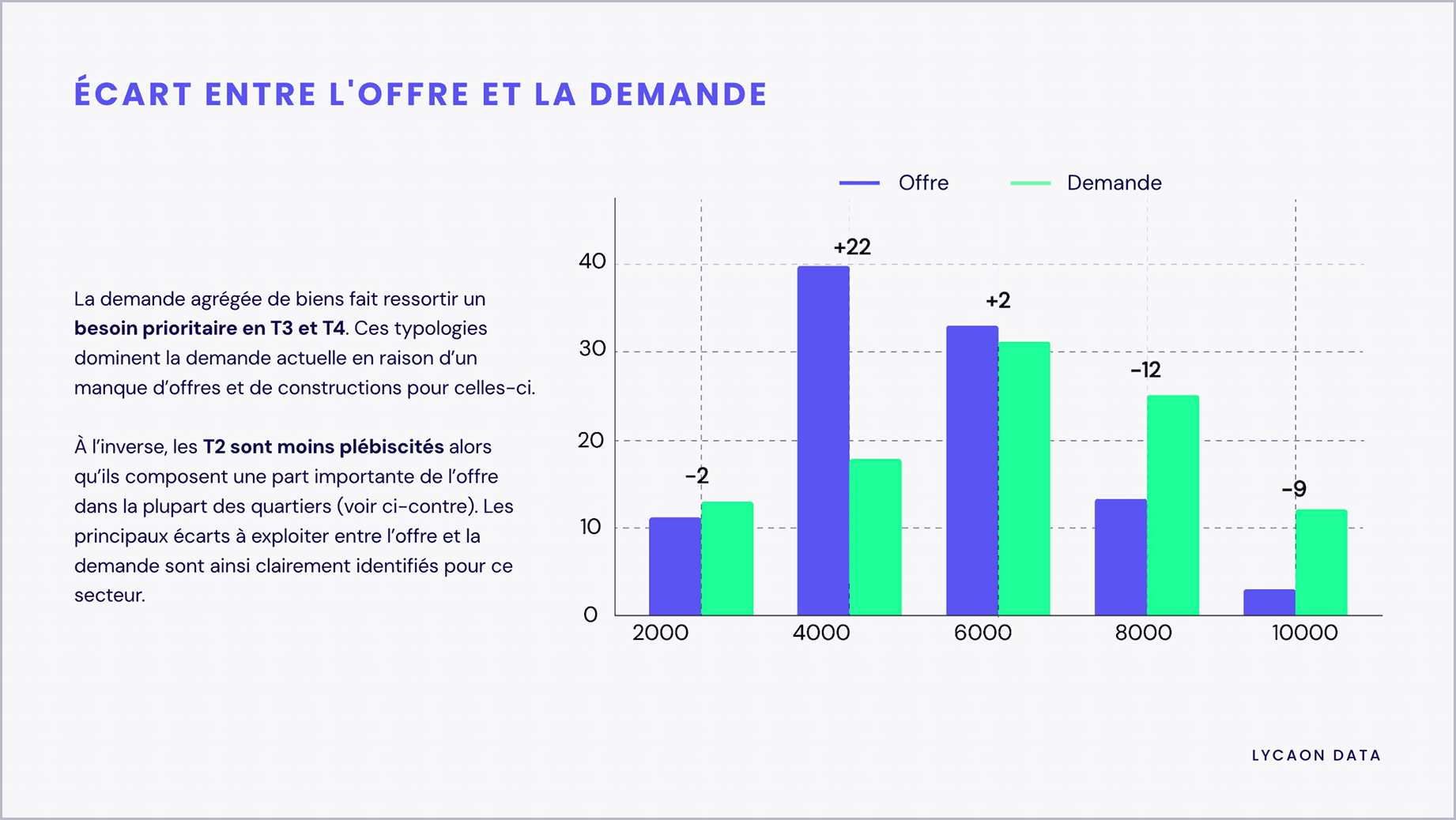 Adaptez vos projets à la demande locale